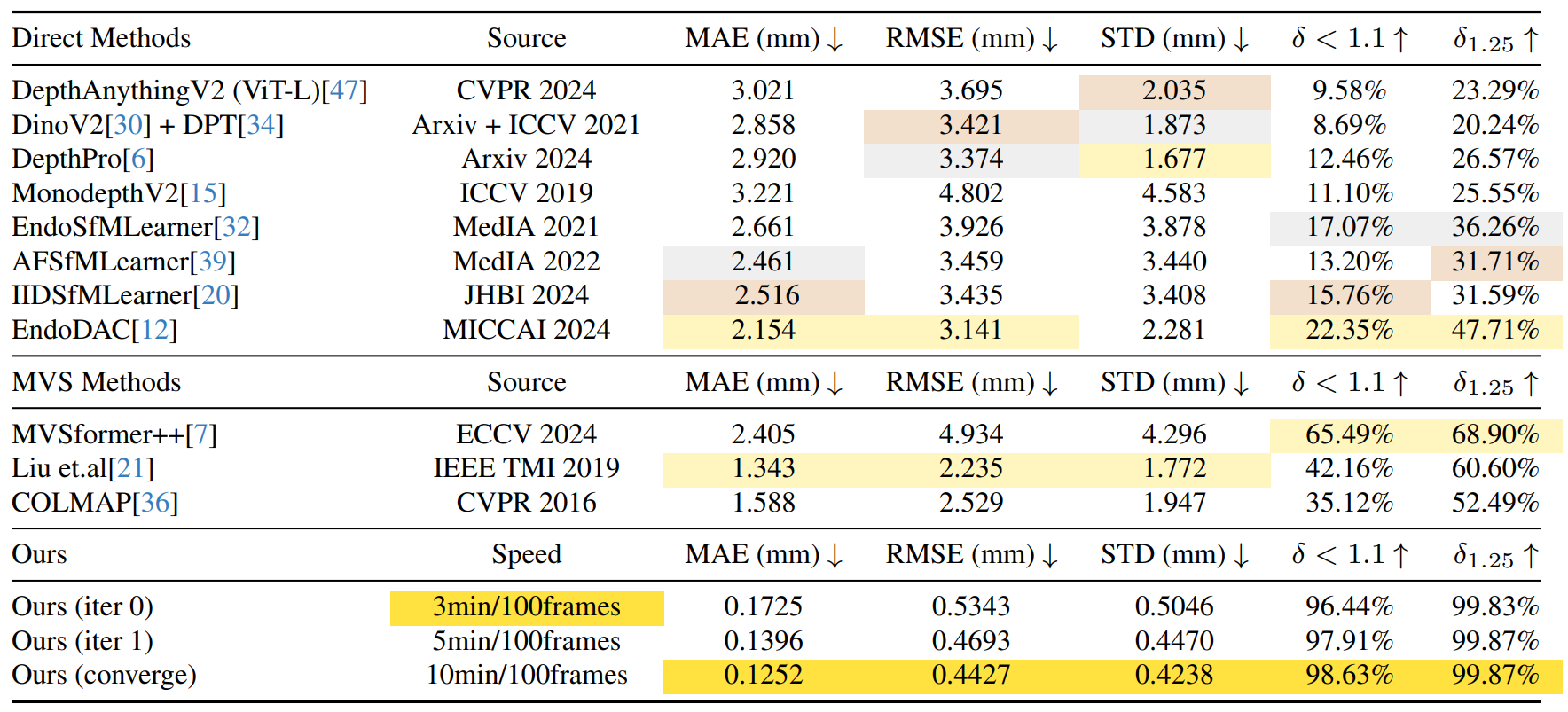 Quantitative Comparison